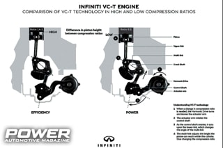 Know How: Nissan VC-T